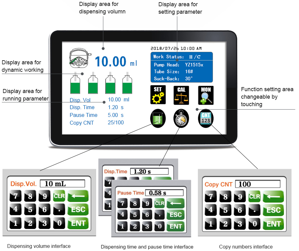 slangenpomp, slangenverdringerpomp, vloeistof afvullen, afvulmachine, vloeistofvulmachine, doseerpomp, doseermachine