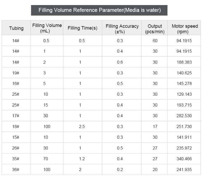 slangenpomp, vloeistof verpompen, peristaltische pomp, vloeistofafvulmachine, vulmachine, afvulmachine, vloeistoffen afvullen